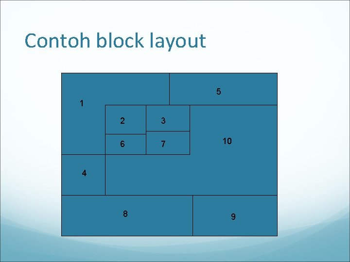 Contoh block layout 5 1 2 3 6 7 10 4 8 9 