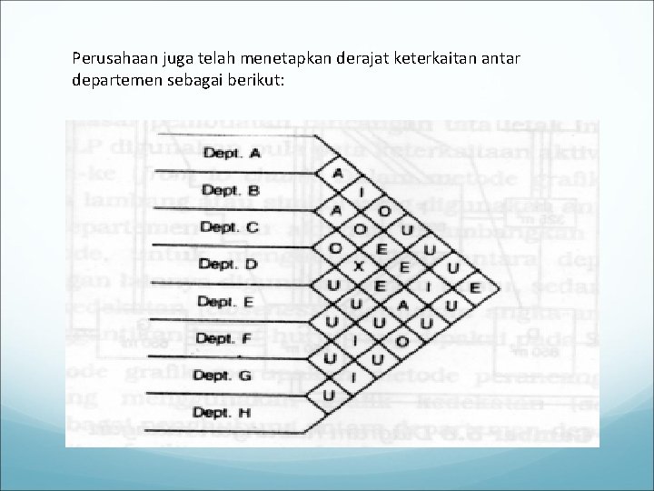 Perusahaan juga telah menetapkan derajat keterkaitan antar departemen sebagai berikut: 