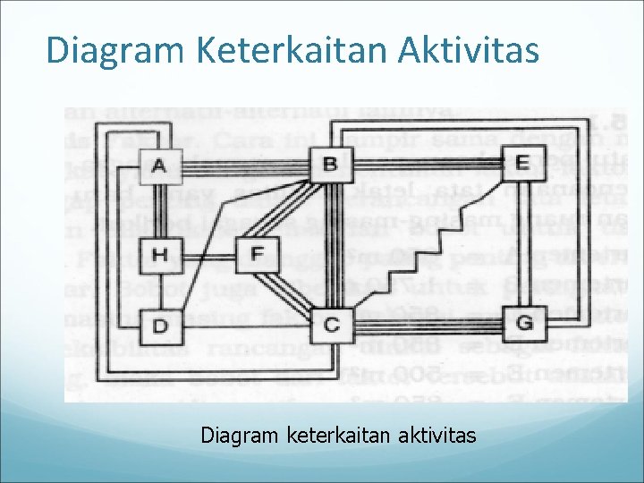 Diagram Keterkaitan Aktivitas Diagram keterkaitan aktivitas 