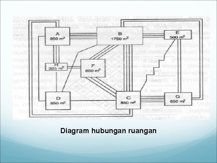 Diagram hubungan ruangan 