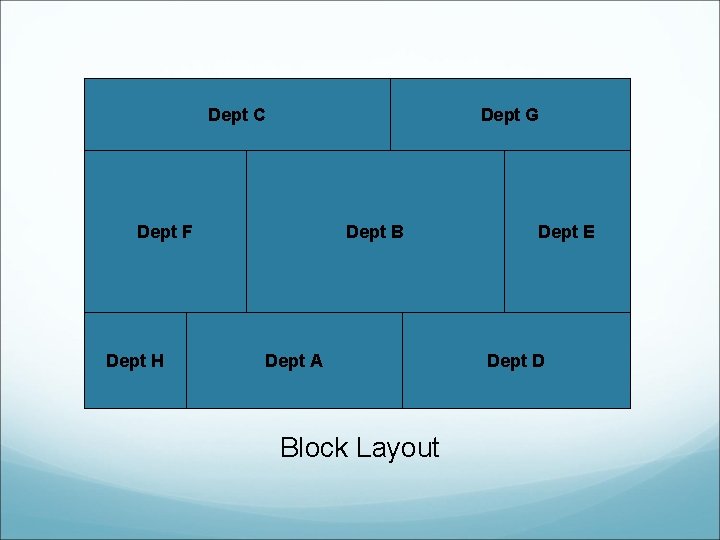 Dept C Dept G Dept F Dept H Dept B Dept A Block Layout