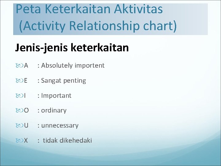 Peta Keterkaitan Aktivitas (Activity Relationship Jenis-jenis Keterkaitanchart) Jenis-jenis keterkaitan A : Absolutely importent E