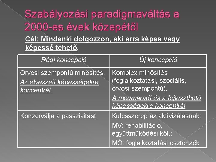 Szabályozási paradigmaváltás a 2000 -es évek közepétől Cél: Mindenki dolgozzon, aki arra képes vagy