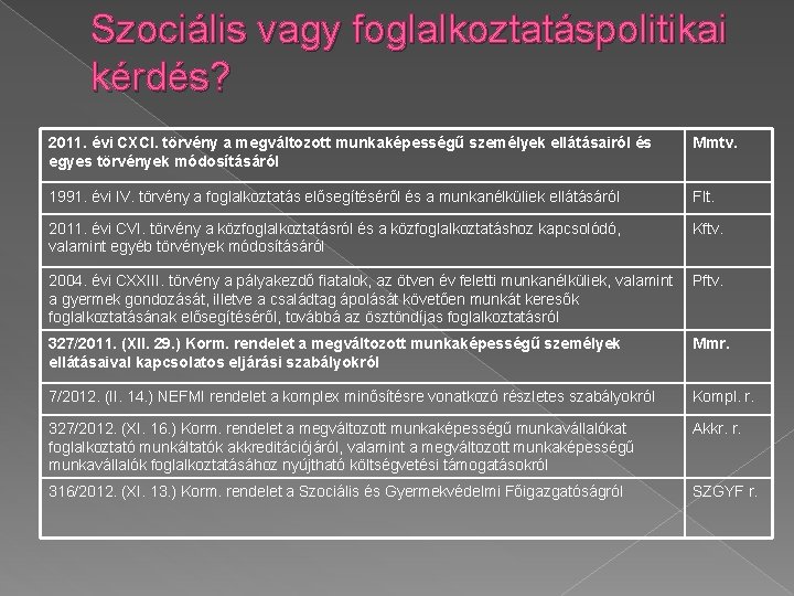 Szociális vagy foglalkoztatáspolitikai kérdés? 2011. évi CXCI. törvény a megváltozott munkaképességű személyek ellátásairól és