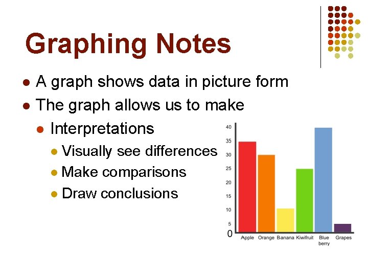 Graphing Notes l l A graph shows data in picture form The graph allows