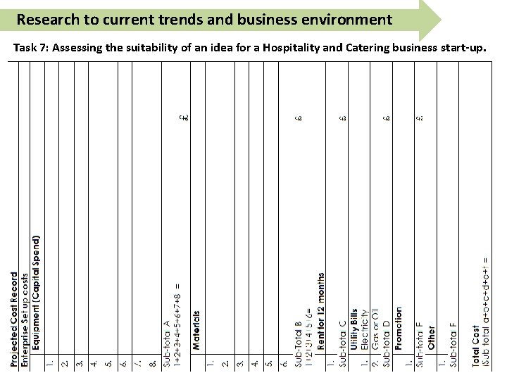 Research to current trends and business environment Task 7: Assessing the suitability of an