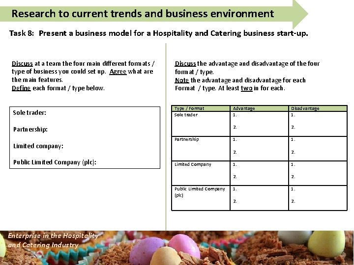 Research to current trends and business environment Task 8: Present a business model for