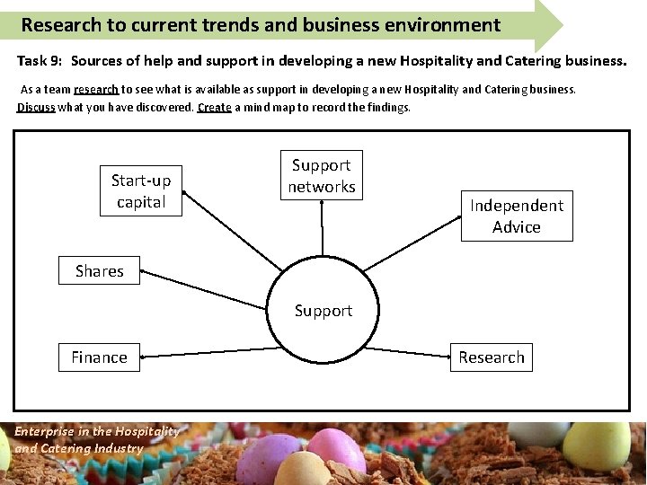Research to current trends and business environment Task 9: Sources of help and support