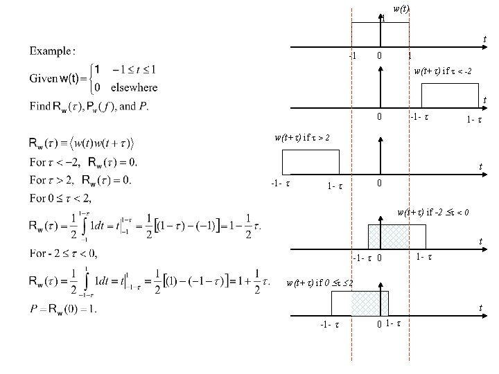 1 w(t) t -1 0 1 w(t+ ) if < -2 t -1 -