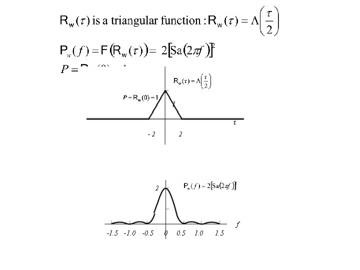 1 -2 2 2 f -1. 5 -1. 0 -0. 5 0 0. 5