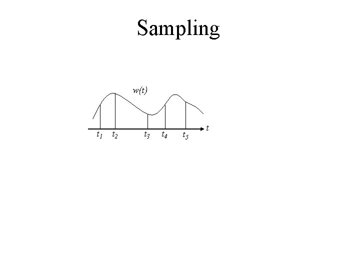 Sampling w(t) t 1 t 2 t 3 t 4 t 5 t 