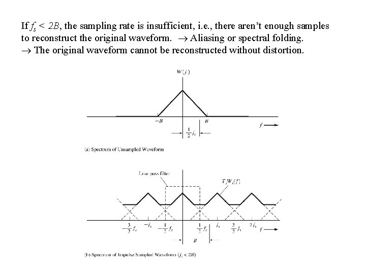 If fs < 2 B, the sampling rate is insufficient, i. e. , there