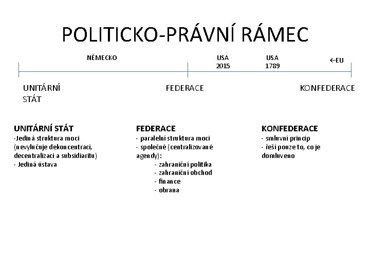 POLITICKO-PRÁVNÍ RÁMEC NĚMECKO UNITÁRNÍ STÁT -Jediná struktura moci (nevylučuje dekoncentraci, decentralizaci a subsidiaritu) -