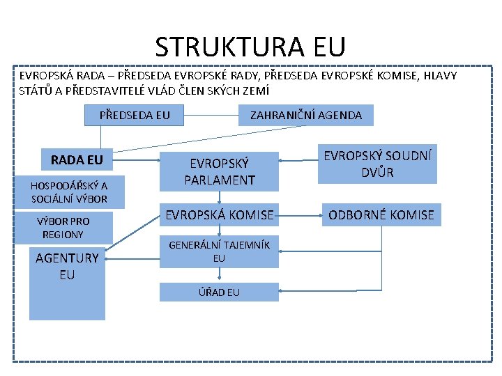 STRUKTURA EU EVROPSKÁ RADA – PŘEDSEDA EVROPSKÉ RADY, PŘEDSEDA EVROPSKÉ KOMISE, HLAVY STÁTŮ A