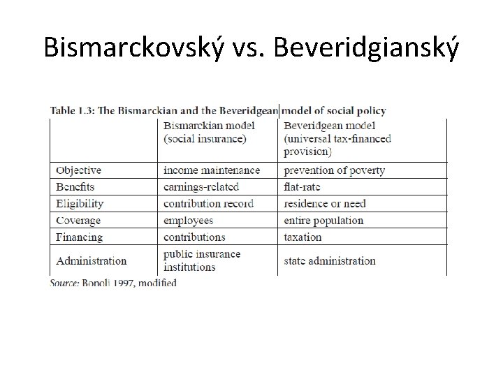 Bismarckovský vs. Beveridgianský 