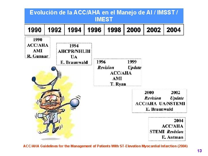 Evolución de la ACC/AHA en el Manejo de AI / IMSST / IMEST ACC/AHA