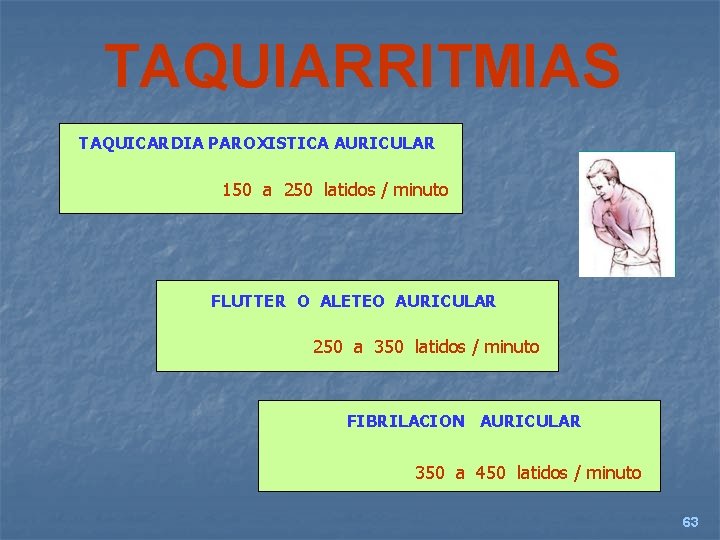 TAQUIARRITMIAS TAQUICARDIA PAROXISTICA AURICULAR 150 a 250 latidos / minuto FLUTTER O ALETEO AURICULAR