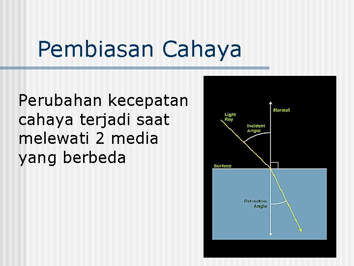 Pembiasan Cahaya Perubahan kecepatan cahaya terjadi saat melewati 2 media yang berbeda 