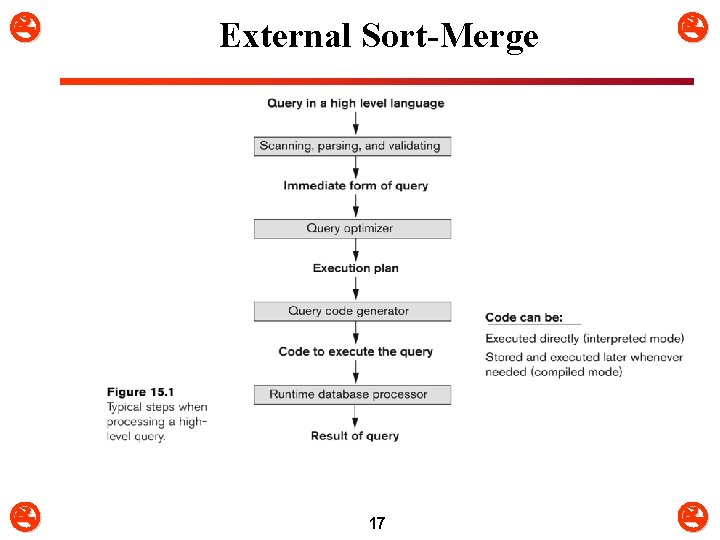  External Sort-Merge 17 