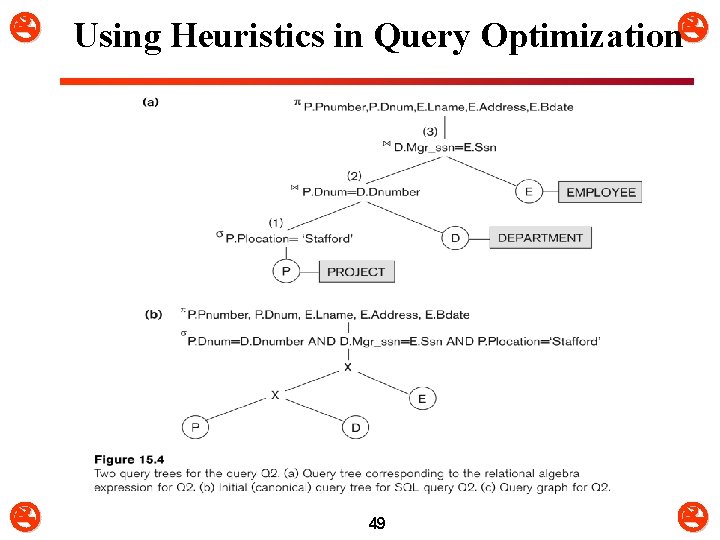  Using Heuristics in Query Optimization 49 