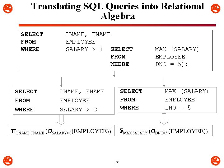 Translating SQL Queries into Relational Algebra SELECT FROM WHERE LNAME, FNAME EMPLOYEE SALARY