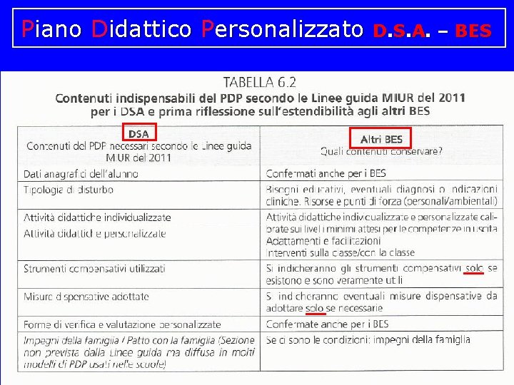 Piano Didattico Personalizzato D. S. A. – BES 