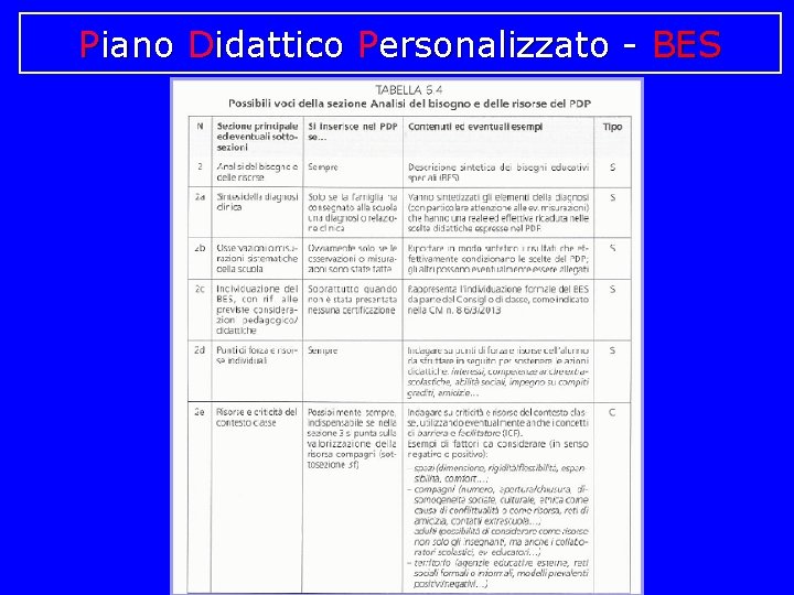 Piano Didattico Personalizzato - BES 