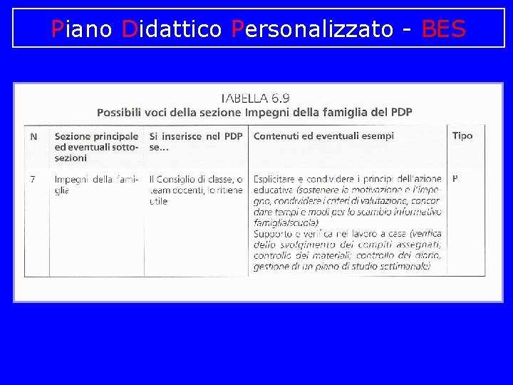 Piano Didattico Personalizzato - BES 