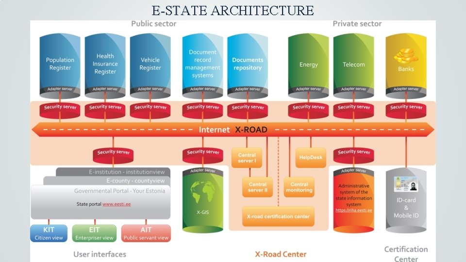 E-STATE ARCHITECTURE 