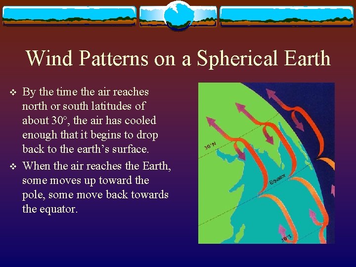 Wind Patterns on a Spherical Earth v v By the time the air reaches