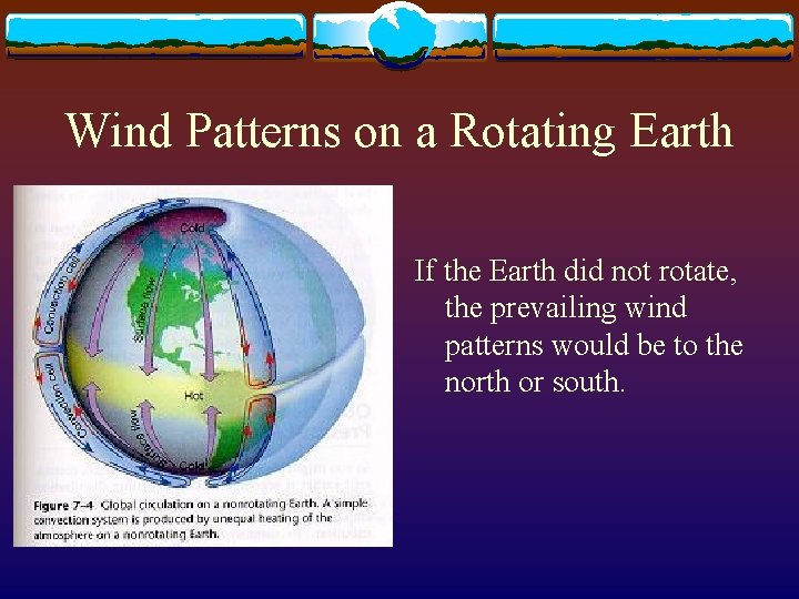 Wind Patterns on a Rotating Earth If the Earth did not rotate, the prevailing