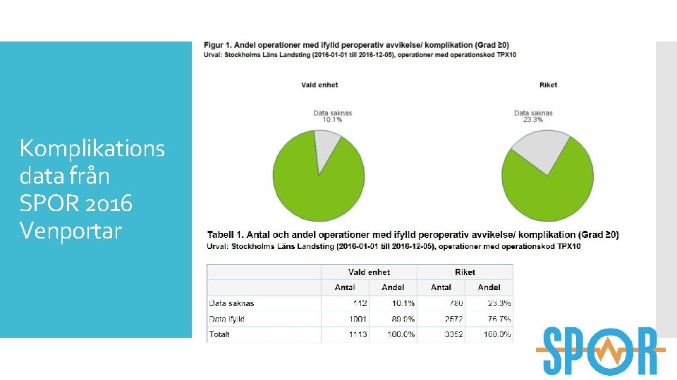 Komplikations data från SPOR 2016 Venportar 