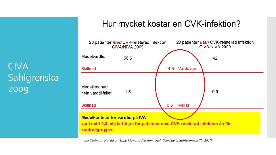 CIVA Sahlgrenska 2009 