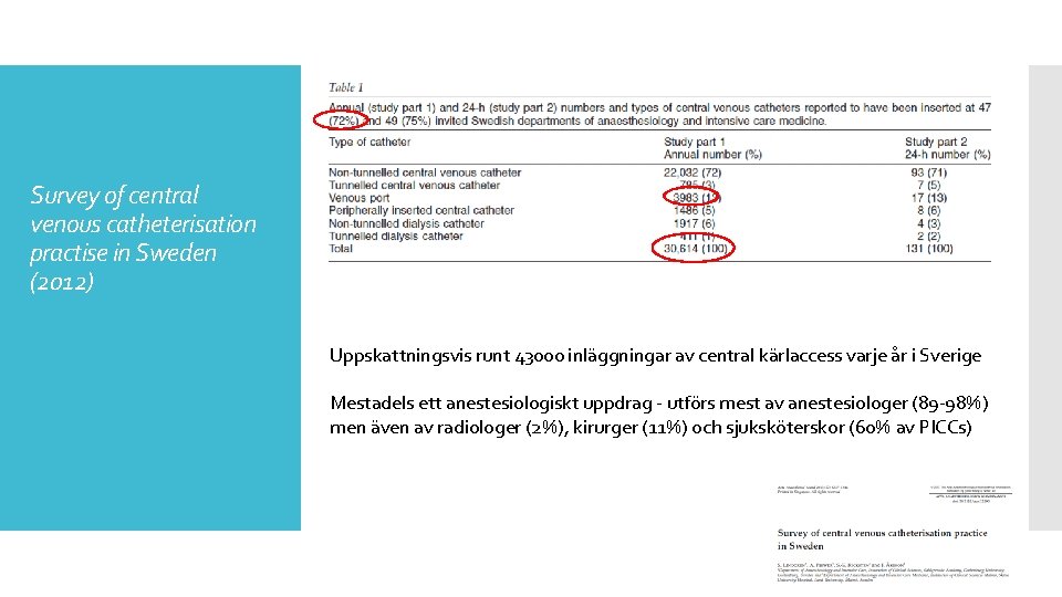 Survey of central venous catheterisation practise in Sweden (2012) Uppskattningsvis runt 43000 inläggningar av