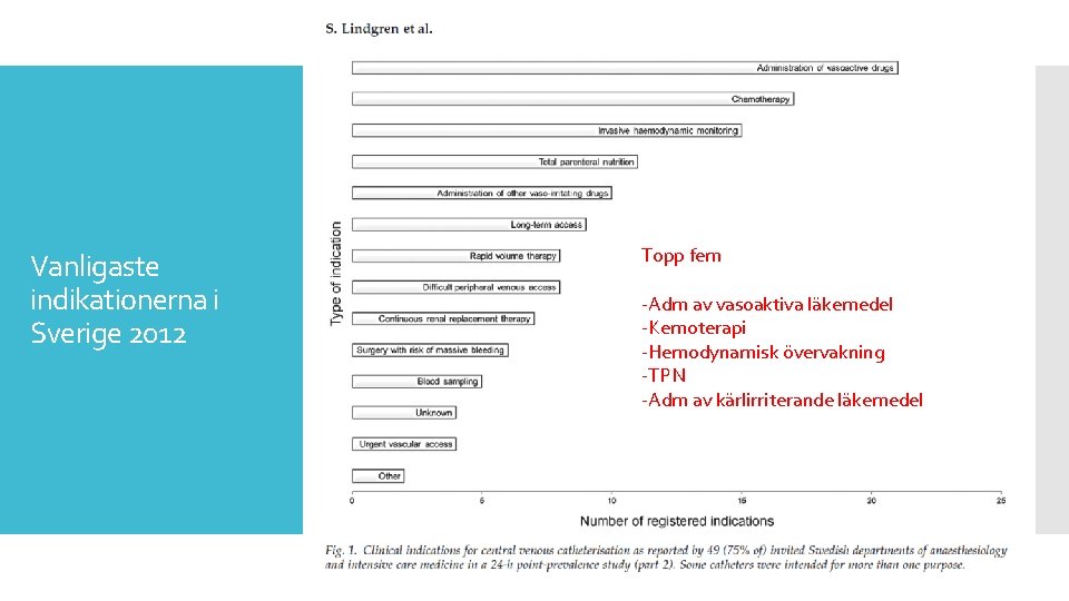 Vanligaste indikationerna i Sverige 2012 Topp fem -Adm av vasoaktiva läkemedel -Kemoterapi -Hemodynamisk övervakning