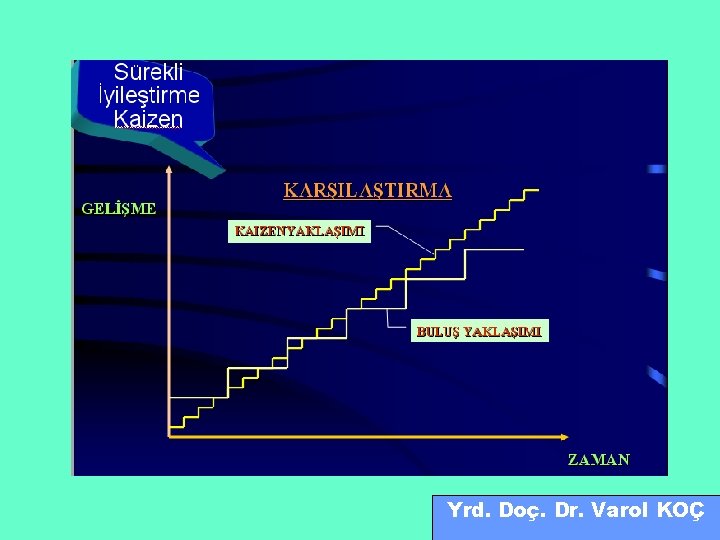 Yrd. Doç. Dr. Varol KOÇ 