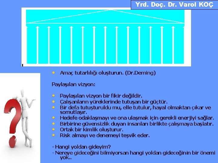 Yrd. Doç. Dr. Varol KOÇ • Amaç tutarlılığı oluşturun. (Dr. Deming) Paylaşılan vizyon: •