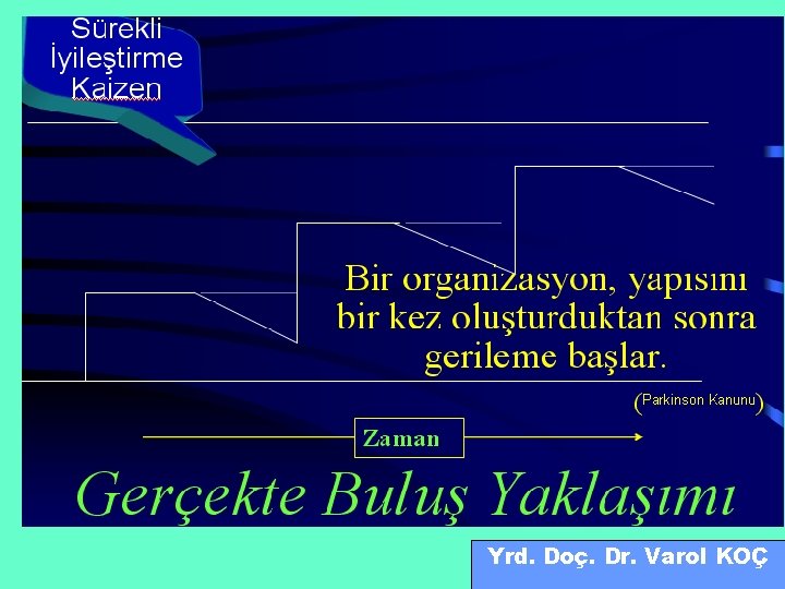 Yrd. Doç. Dr. Varol KOÇ 