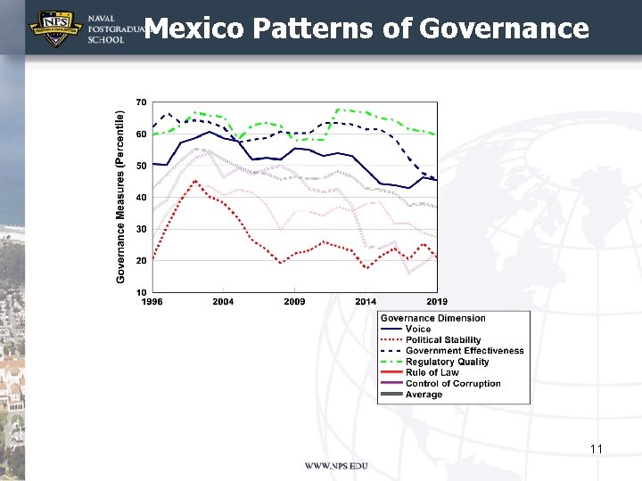 Mexico Patterns of Governance 11 