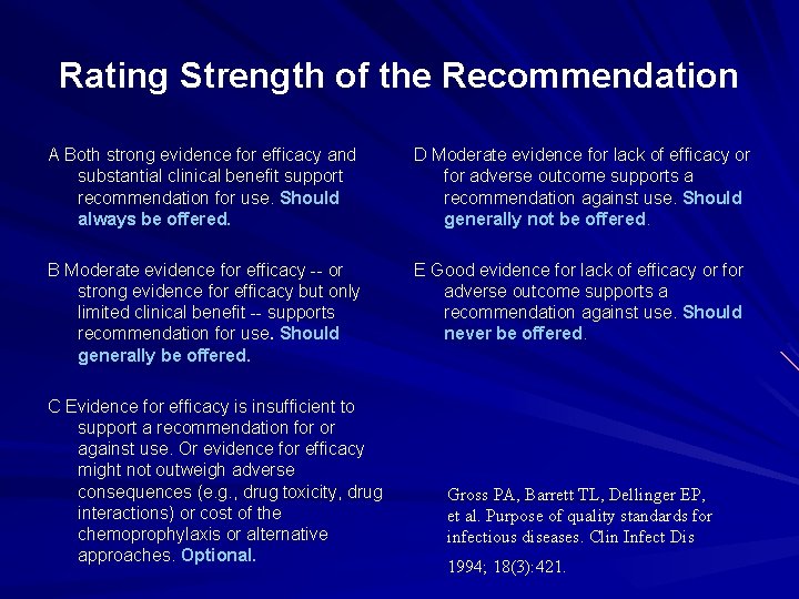 Rating Strength of the Recommendation A Both strong evidence for efficacy and substantial clinical