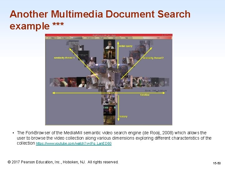 Another Multimedia Document Search example *** • The Fork. Browser of the Media. Mill
