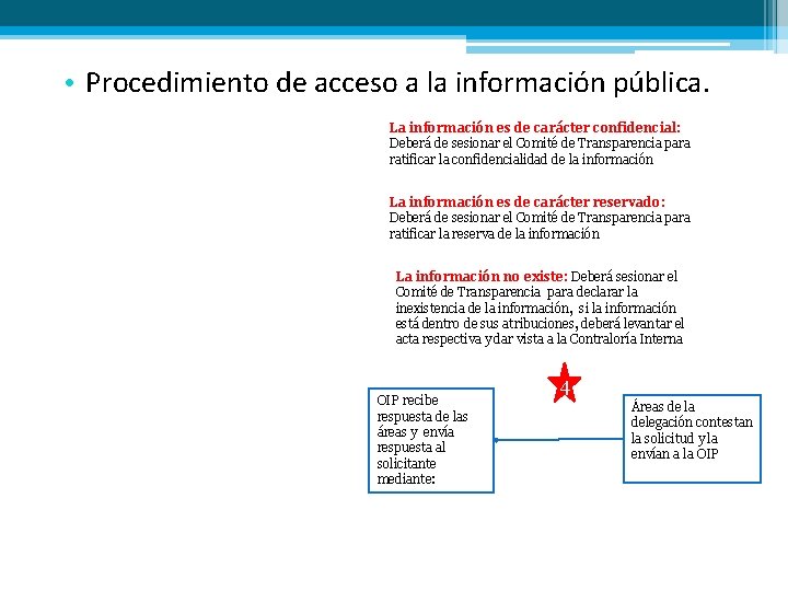  • Procedimiento de acceso a la información pública. La información es de carácter