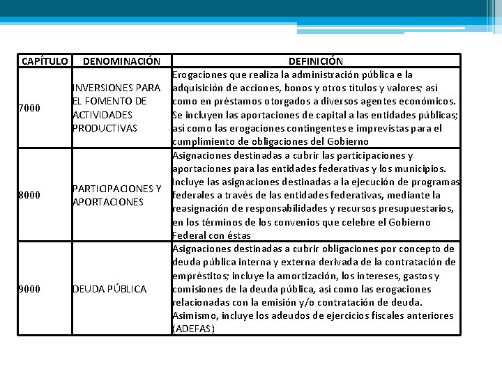 CAPÍTULO 7000 8000 9000 DENOMINACIÓN DEFINICIÓN Erogaciones que realiza la administración pública e la