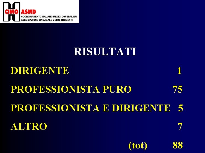 RISULTATI DIRIGENTE 1 PROFESSIONISTA PURO 75 PROFESSIONISTA E DIRIGENTE 5 ALTRO 7 (tot) 88