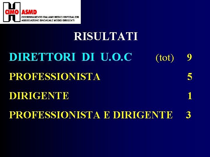 RISULTATI DIRETTORI DI U. O. C (tot) 9 PROFESSIONISTA 5 DIRIGENTE 1 PROFESSIONISTA E