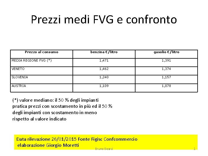 Prezzi medi FVG e confronto Prezzo al consumo benzina €/litro gasolio €/litro MEDIA REGIONE