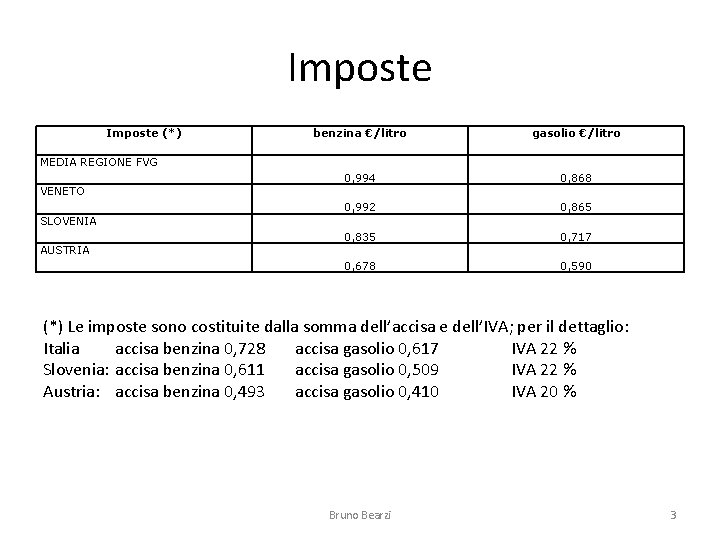 Imposte (*) benzina €/litro gasolio €/litro 0, 994 0, 868 0, 992 0, 865