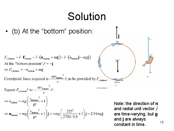Solution • (b) At the “bottom” position: j Note: the direction of n and