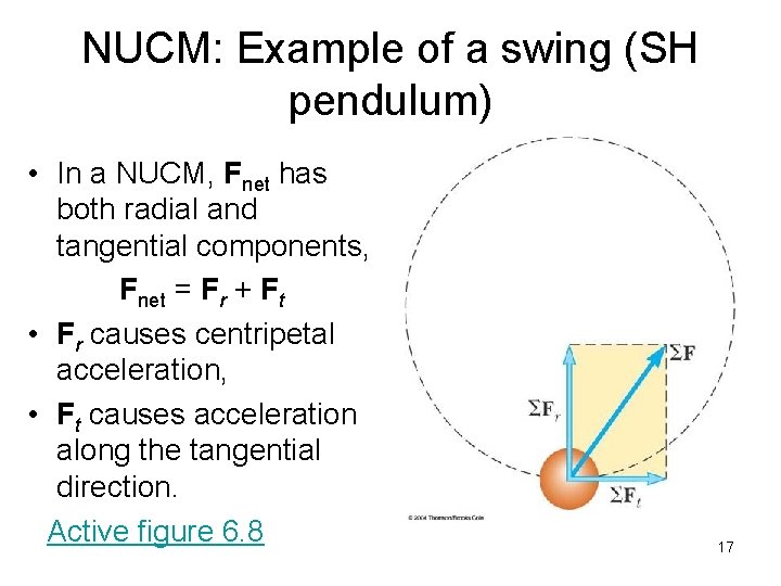 NUCM: Example of a swing (SH pendulum) • In a NUCM, Fnet has both