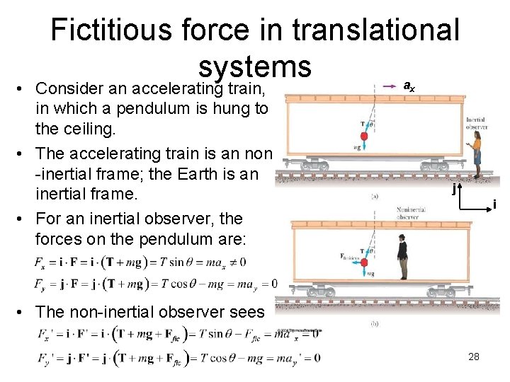 Fictitious force in translational systems a • Consider an accelerating train, in which a
